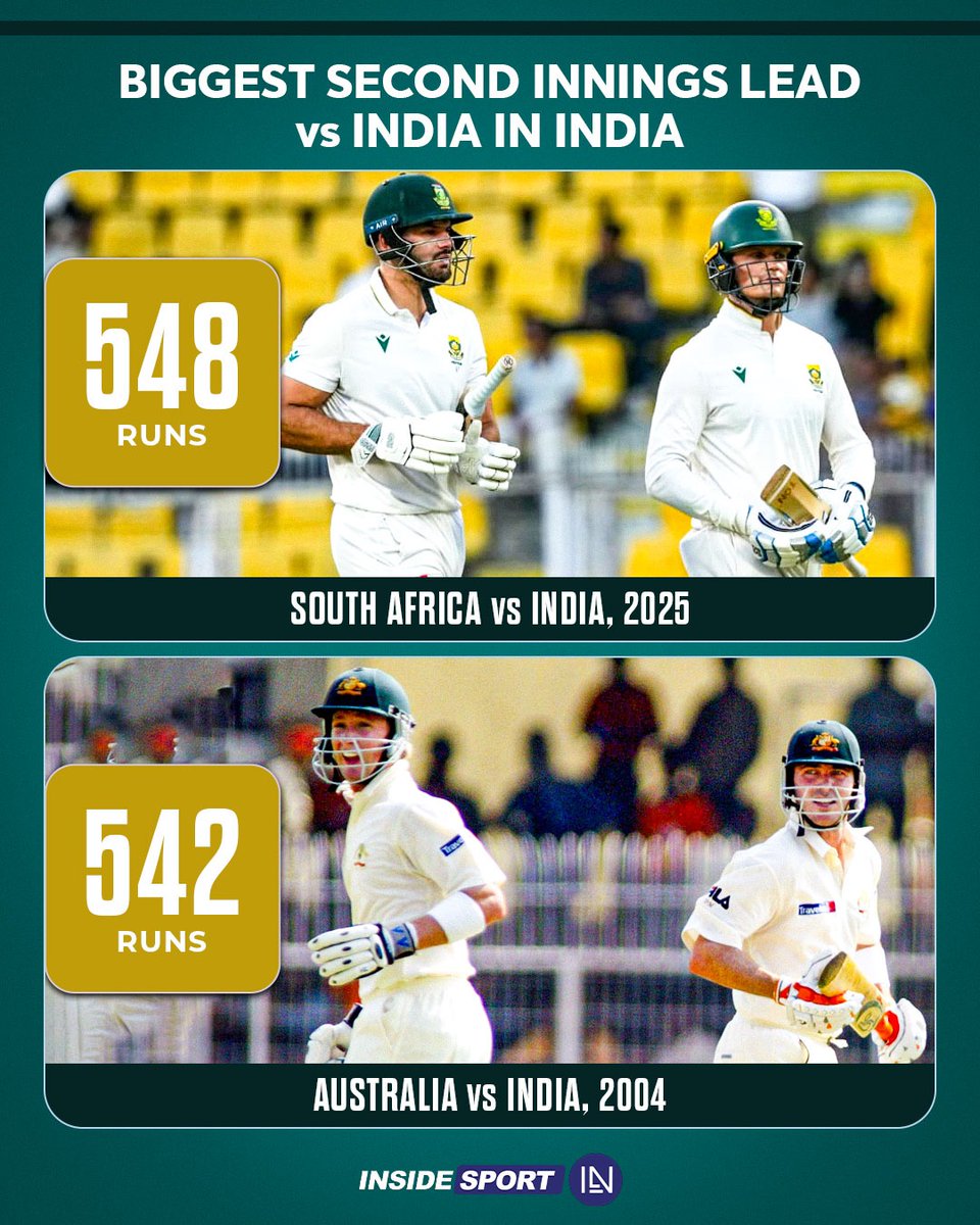 InsideSportIND's tweet image. History made by the Proteas in Guwahati 💥🏏

#INDvsSA #INDvsAUS #Tests #Insidesport #CricketTwitter