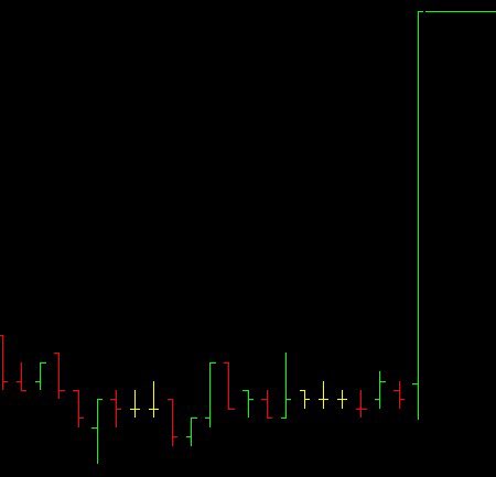 Biraz al! 😂 <a href="/LotMan0/">LotMan</a>