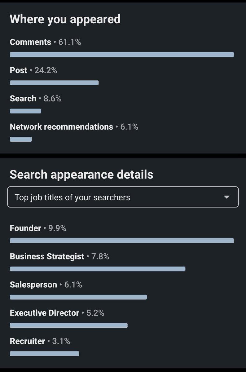 SajithSwami's tweet image. When you are in a job search, you want more recruiters to see your profile than business leaders. Use @LinkedIn data to change your LinkedIn strategy.

Commenting strategically can bring more visibility than creating content.

#LinkedInTips #DataDriven #JobSearchStrategy