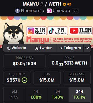 cryptodotnews's tweet image. INSIGHT: $MANYU has found some ground and looks to have stabilized around $15 million Mcap.

But with only $255K in volume since yesterday, can it stay here or go further in the green?