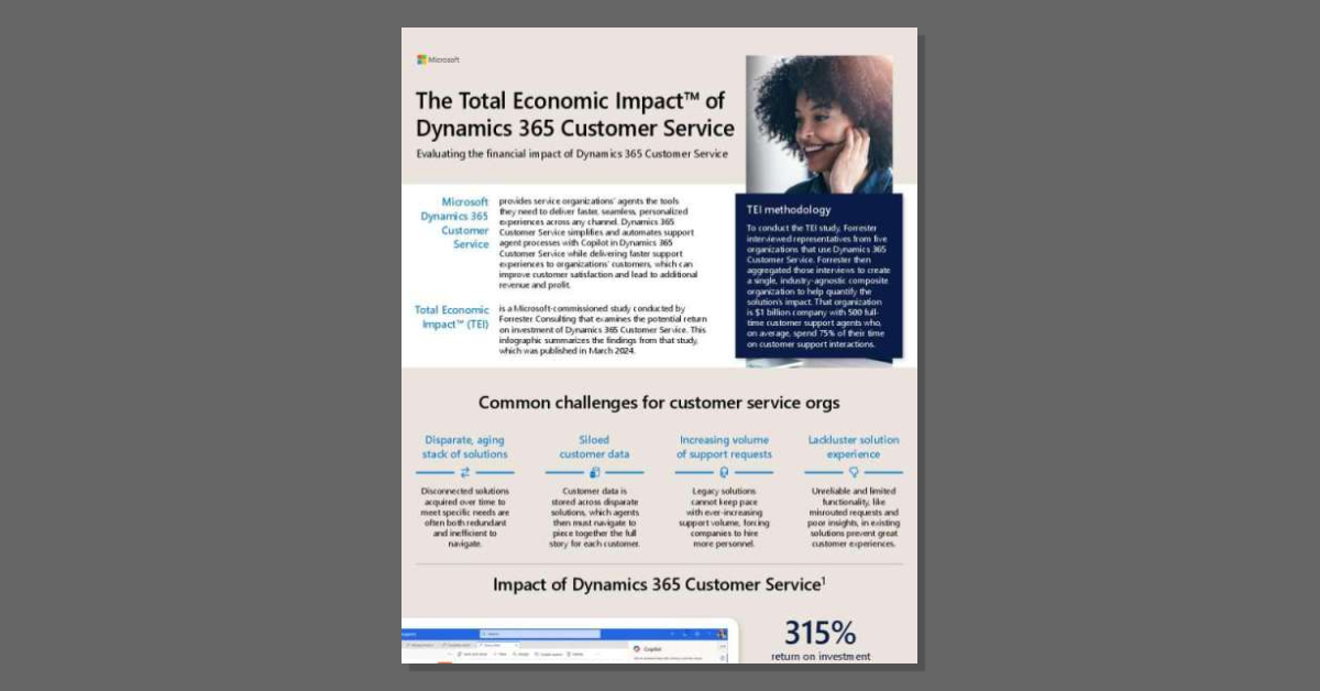 innovabilita's tweet image. Read this Total Economic Impact (TEI) conducted by Forrester Consulting that examines the potential 315% return on investment of Microsoft Dynamics 365 Customer Service. Reply for an ROI assessment of using #MSDyn365 Customer Service in your operations. stuf.in/bhk38j