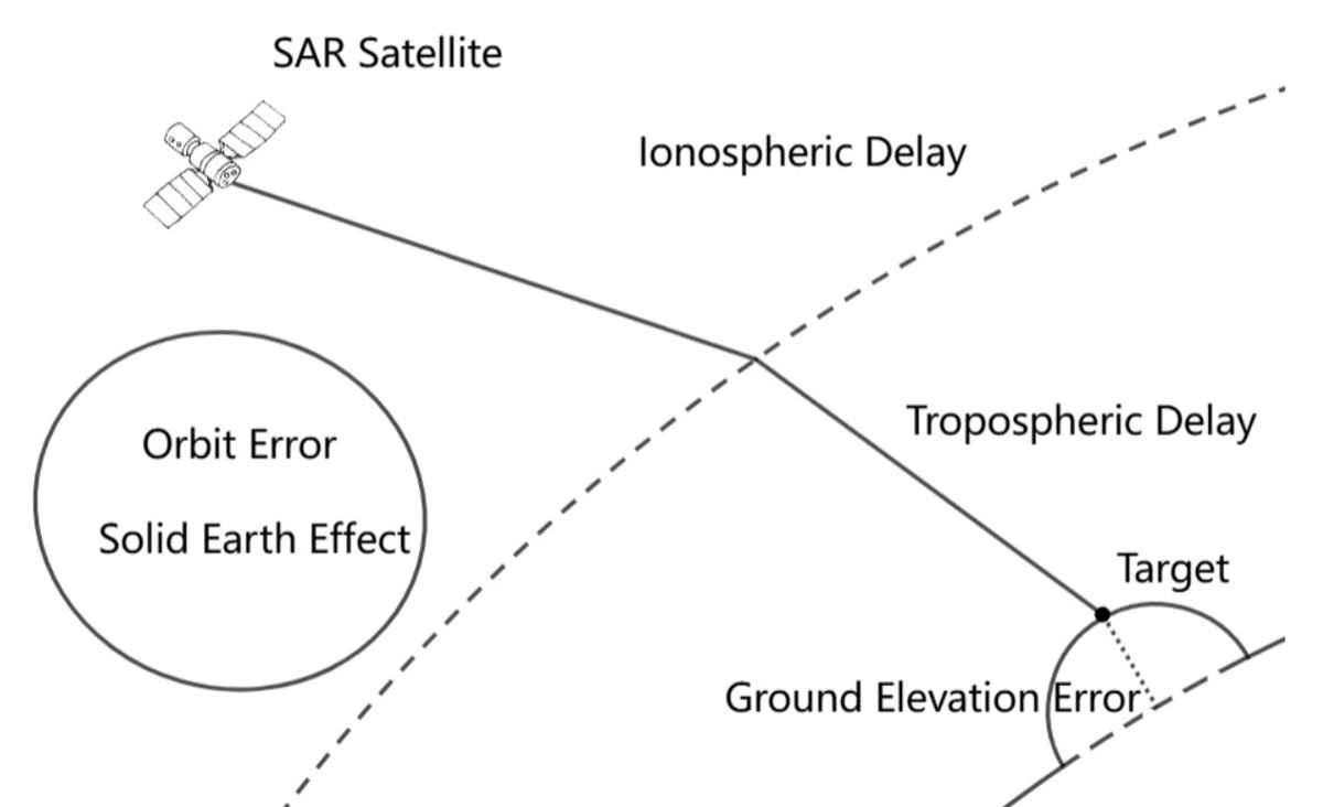 RemoteSens_MDPI's tweet image. 🌍🛰️ High-Resolution Spaceborne #SAR #Geolocation Accuracy Analysis and #Error #Correction

✍️ Facheng Li and Qiming Zeng
🔗 brnw.ch/21wXNS1