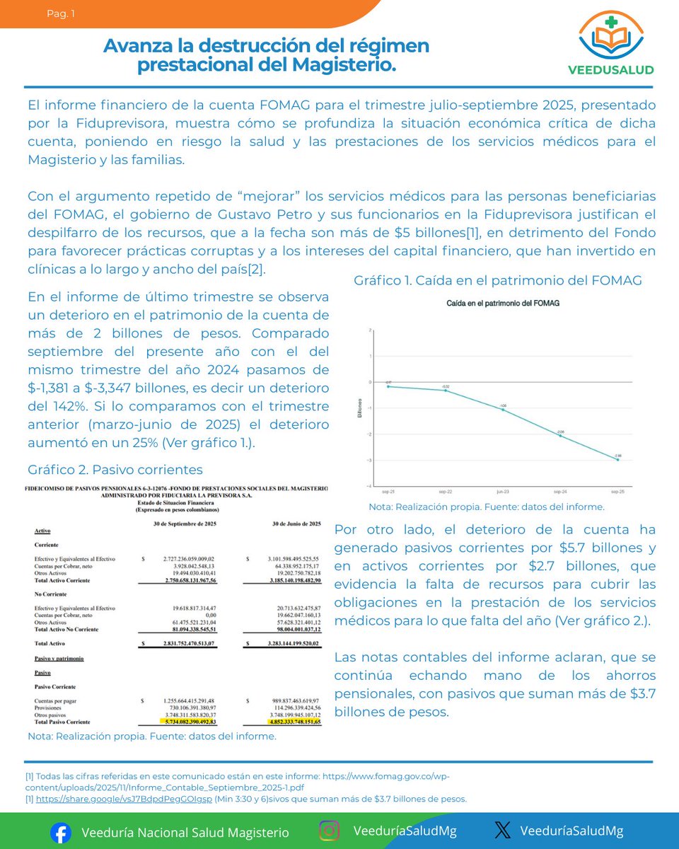 VeeduriaSaludMg's tweet photo. Crisis del @FomagOficial se profundiza y la salud del magisterio se deteriora. Nombramiento de Bayona en Fiduprevisora no soluciona nada: busca contener protesta mientras desmantelan régimen prestacional.

¡Preparémonos para el paro indefinido! 📣✊
#DefenderElFOMAGEnLasCalles https://t.co/UmAWAbsO4V