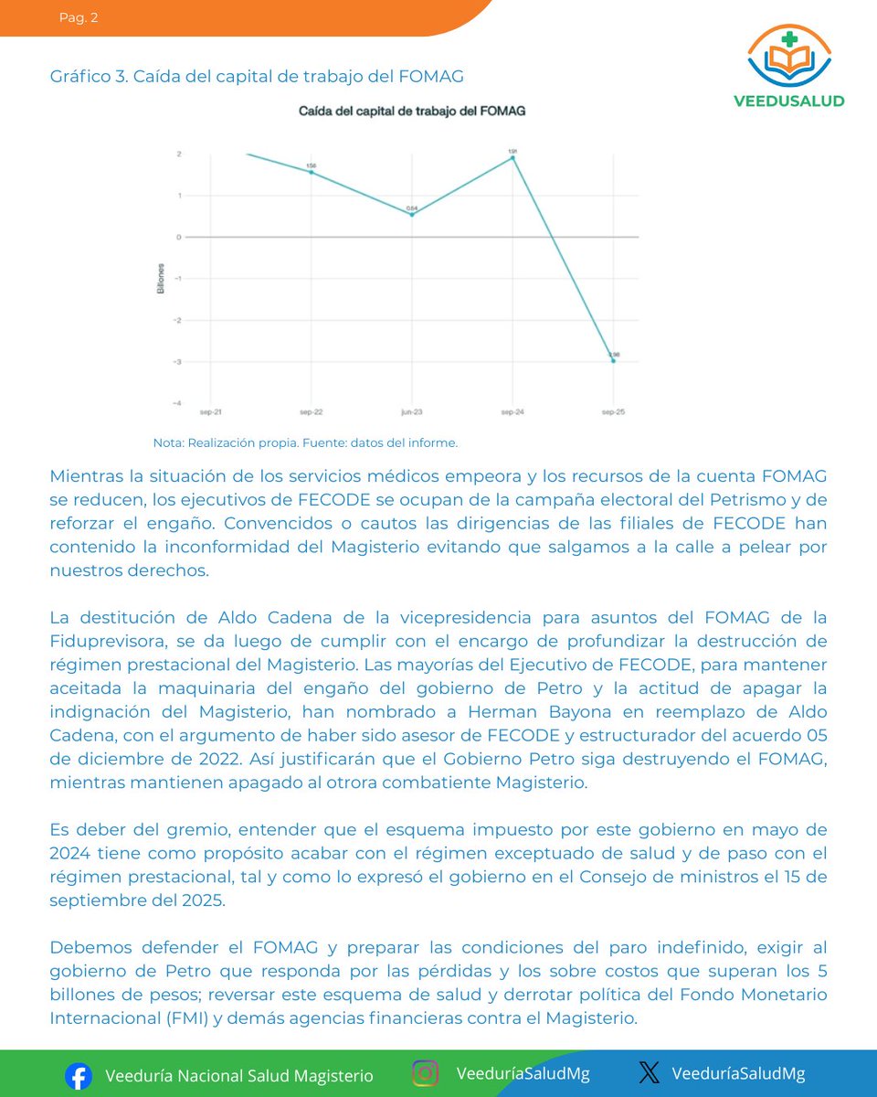 VeeduriaSaludMg's tweet photo. Crisis del @FomagOficial se profundiza y la salud del magisterio se deteriora. Nombramiento de Bayona en Fiduprevisora no soluciona nada: busca contener protesta mientras desmantelan régimen prestacional.

¡Preparémonos para el paro indefinido! 📣✊
#DefenderElFOMAGEnLasCalles https://t.co/UmAWAbsO4V