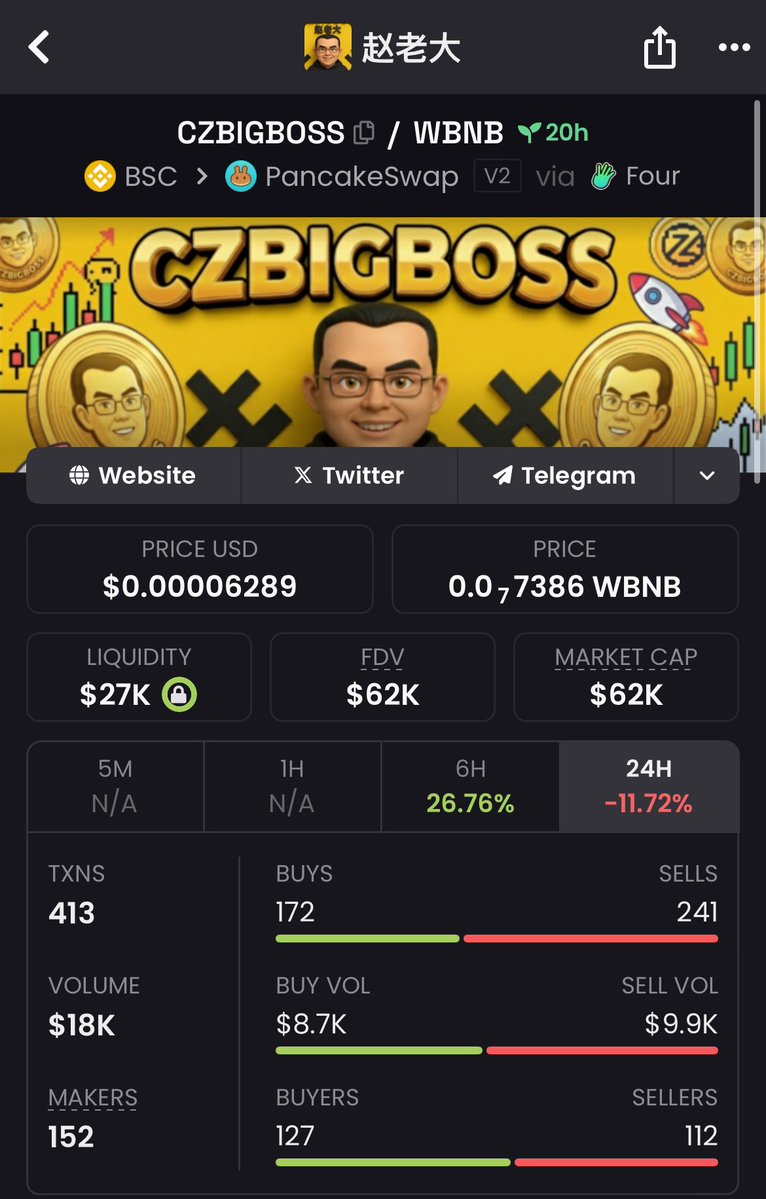 _Deosky's tweet image. I gave y’all $CZBIGBOSS @.12k MKC some aped and some faded🙂…
@CZBIGBOSS_2025 hit an ATH of 74k MKC and currently sitting @.62k MKC.
Good news is you’re still early cos this is just the starting point 🤝.

BUY NOW🫵
CA: 0x66B421EF1680E265c48B9A500736CC3C8fa74444