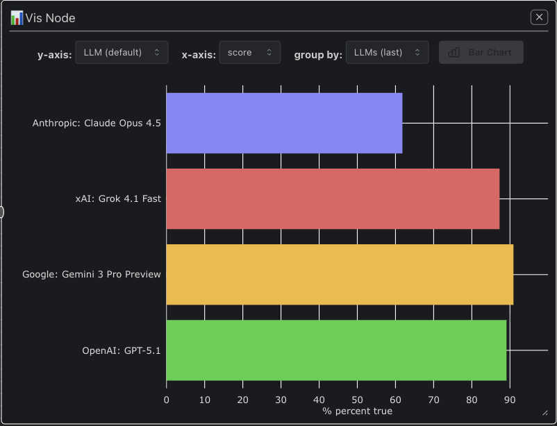 chainforge_ai's tweet photo. Viz from Chainforge: https://t.co/XI5ociSJYU