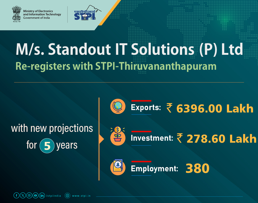 Congratulations M/s. Standout IT Solutions (P) Ltd ! for renewal of license! 
#GrowWithSTPI #DigitalIndia #STPIINDIA #StartupIndia
<a href="/AshwiniVaishnaw/">Ashwini Vaishnaw</a> <a href="/JitinPrasada/">Jitin Prasada जितिन प्रसाद</a>