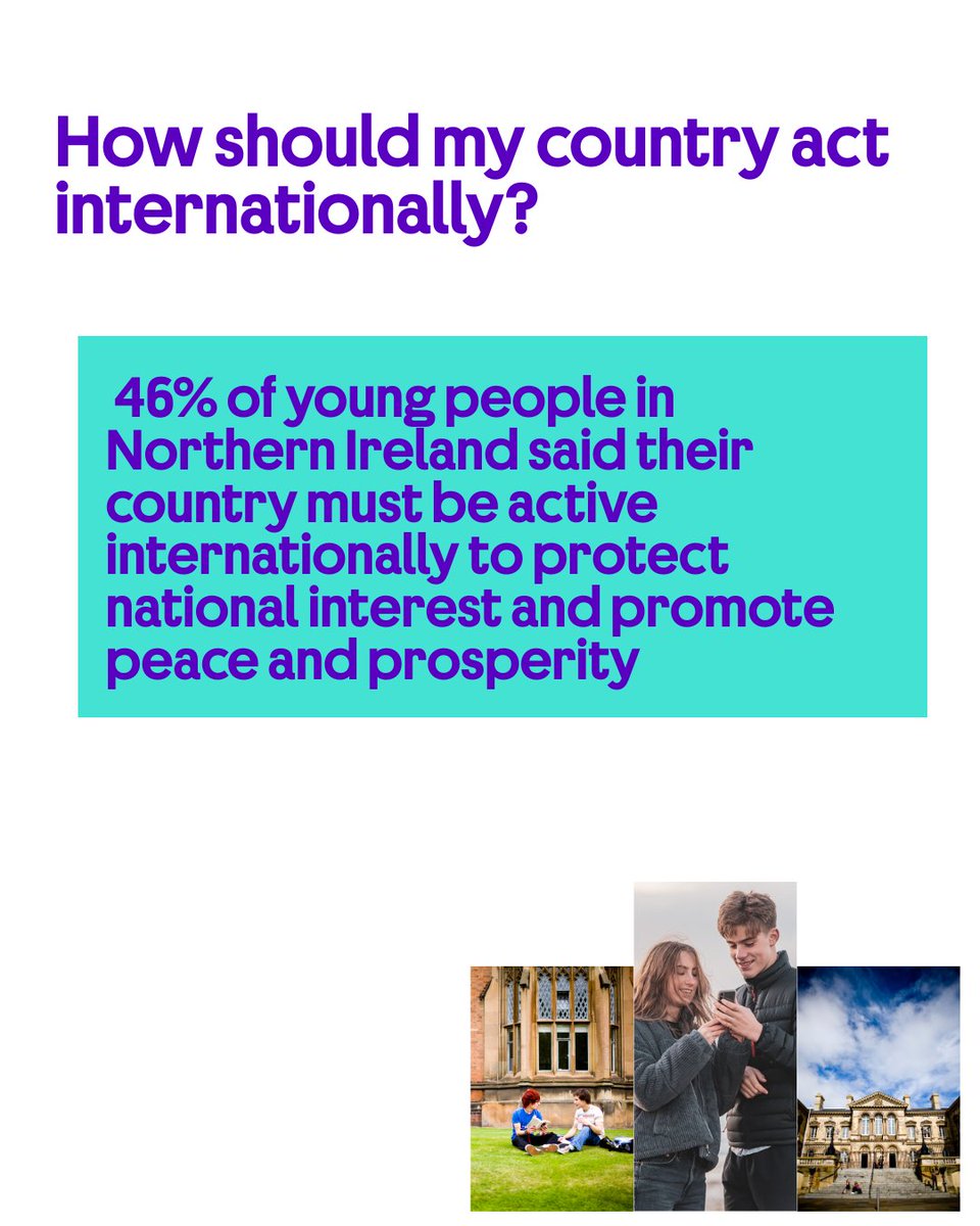 BCouncil_NI's tweet image. 🕊️ What matters most to NI’s young people? Values.

They prioritise:
• Peace and ending armed conflict
• Global cooperation
• Tackling poverty
• Climate action

NI youth are the most likely in the UK to say that peace should be a top international priority. #GlobalPerceptions
