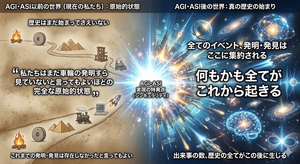 AKAGAMI 🔜e/acc tweet media