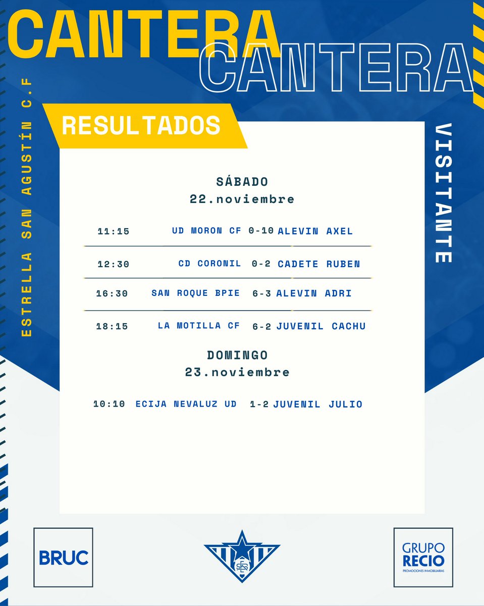📊 | 𝑹𝒆𝒔𝒖𝒍𝒕𝒂𝒅𝒐𝒔 – 𝑪𝒂𝒏𝒕𝒆𝒓𝒂

Un fin de semana cargado de fútbol para nuestros equipos 💙⚽

Aquí os dejamos todos los marcadores de la jornada 👇

#LaEstrellaBrillaDesdeAbajo
#NosMueveElCorazón 💙