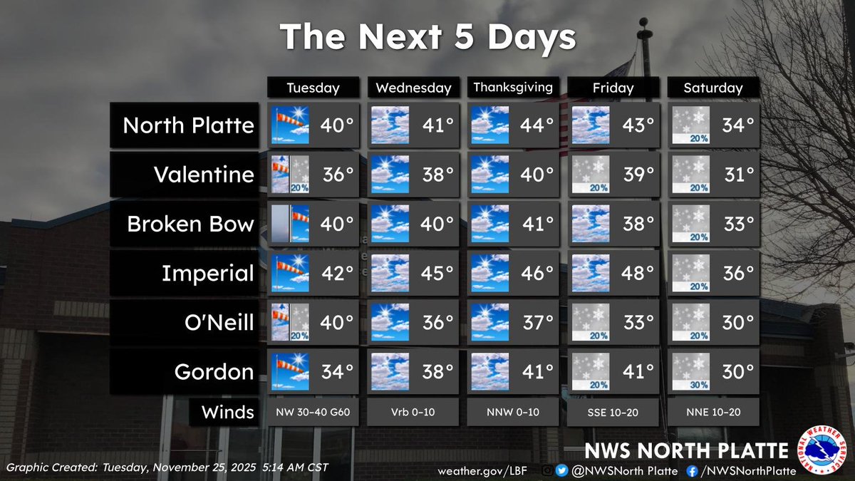 Quiet and seasonable through Thanksgiving, then watching light wintry chances Fri–Sat. Cooler this weekend. #NEwx