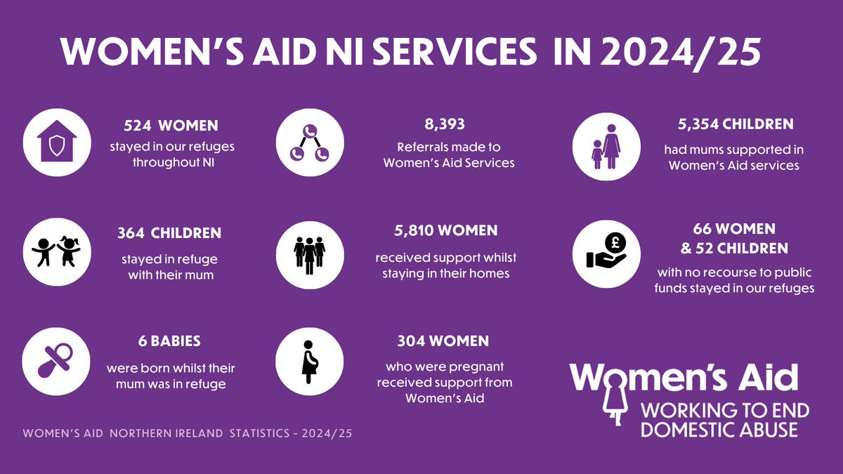Women's Aid NI tweet media