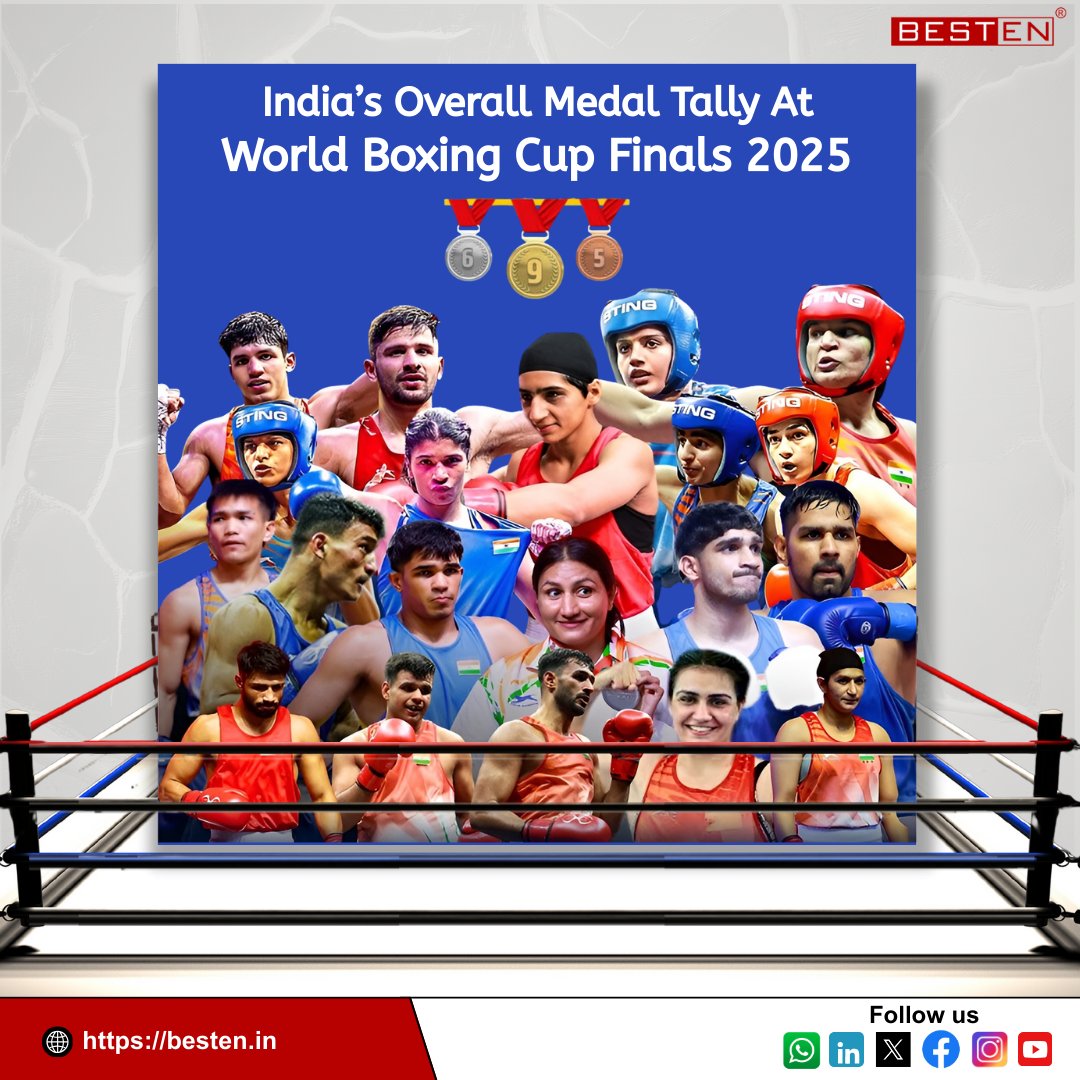 BestenIndia's tweet photo. A #proudmoment for India at the #WorldBoxingCupFinals2025!
From powerful punches to strategic brilliance, our boxers dominated the global ring, bringing home a stunning 20 medals!
Huge congratulations to the entire squad
Visit us: https://t.co/i2EoXELX8L
#TeamIndia #IndiaInSports https://t.co/nkv1hAMcJ3