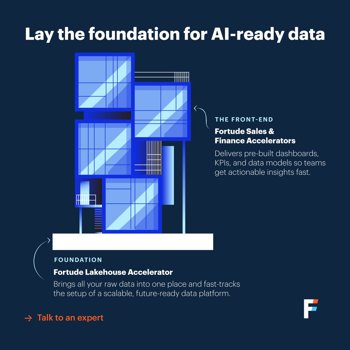 “AI starts with data.” You’ve heard it before, but how do you actually build a data platform that sets you up for AI success?

Our two data accelerators make that journey faster and more structured. The Lakehouse Accelerator gives you the foundation for unified, organized data,