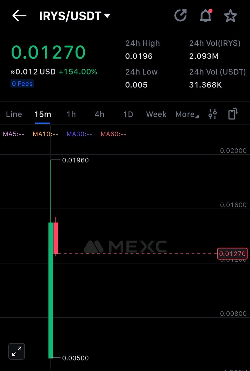 Sameer_btc's tweet photo. Who is selling this shitt even claims not to live yet.

@irys_xyz is that you ? https://t.co/nkPloUL8jl