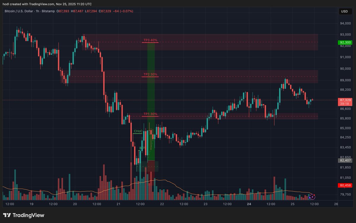 Hodl tweet media