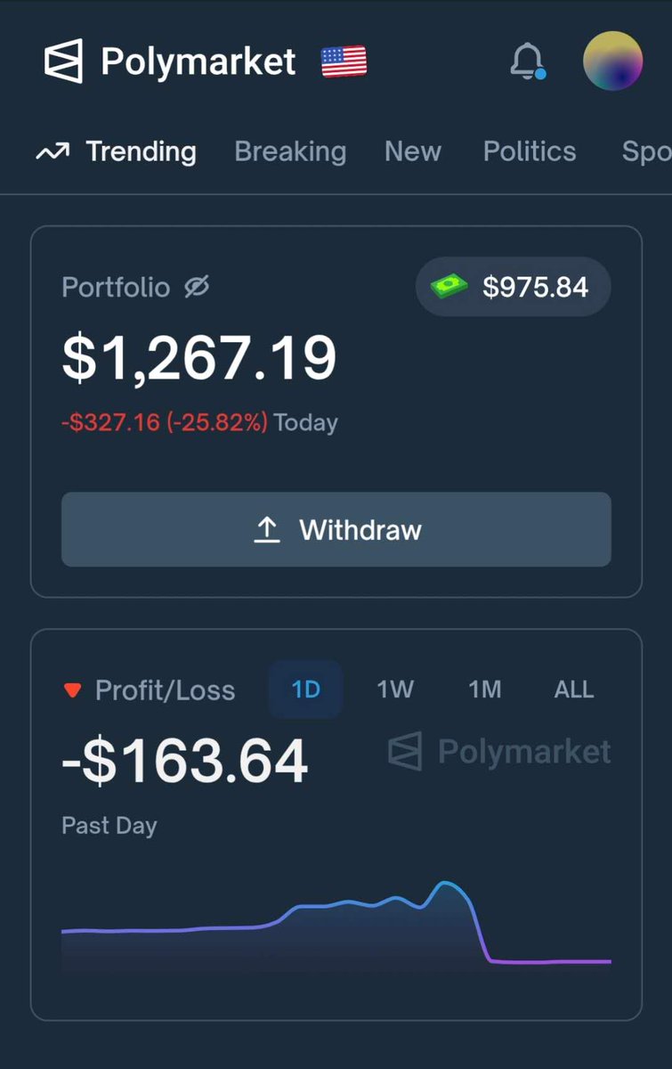 RicardoBitget's tweet image. #阿黄的Poly日记 Day16：立志做中文区最好的 Polymarket NBA KOL！

今天经历了在 Poly 交易之后的最大回撤，白天最高点已经打到了接近 1900U，但刚刚一看仓位只剩下了 1300U，说实话还是有点难受的（毕竟盈利最高点就是我的本金）

其实从上周六开始就感觉这 NBA…