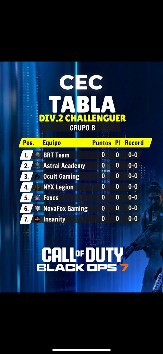 Este es nuestro grupo para la primera temporada de la liga de <a href="/CompeticionesES/">Competiciones Españolas de Call of Duty</a>