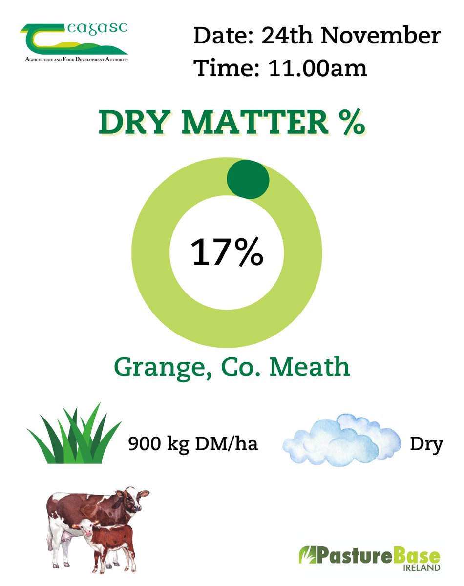 PastureBase Ireland tweet media