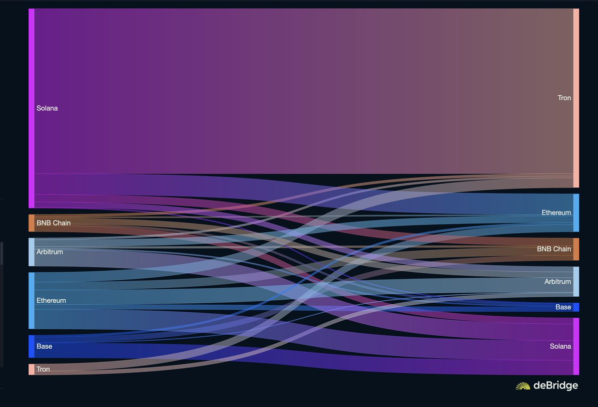Opportunity is borderless, because DeFi rewards curiosity. 

Follow your curiosity