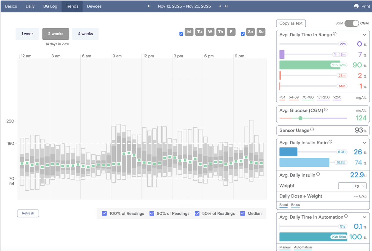 Ali_Alnahari's tweet image. Loop OS-AID continues to prove its value — one of my patients just achieved 90% Time-in-Range after 6 weeks of looping.

Managing Type 1 diabetes without automation is incredibly hard.

Automation can transform lives when used thoughtfully and safely.

#T1D 
#Loop…