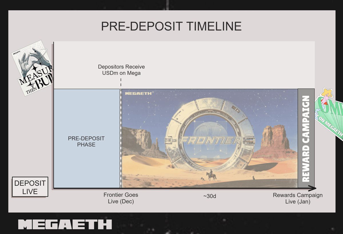 CryptoNecc's tweet image. MegaUSD Pre-Deposit is coming

I’m going to try farming on MegaETH: predeposit.megaeth.com

What you need to know:
• Registration opens at 13:00 UTC
• Deposits start at 14:00 UTC
• Cap: $250M
• Deposit asset: USDC (ERC-20)
If you already did the Echo quest and still have…