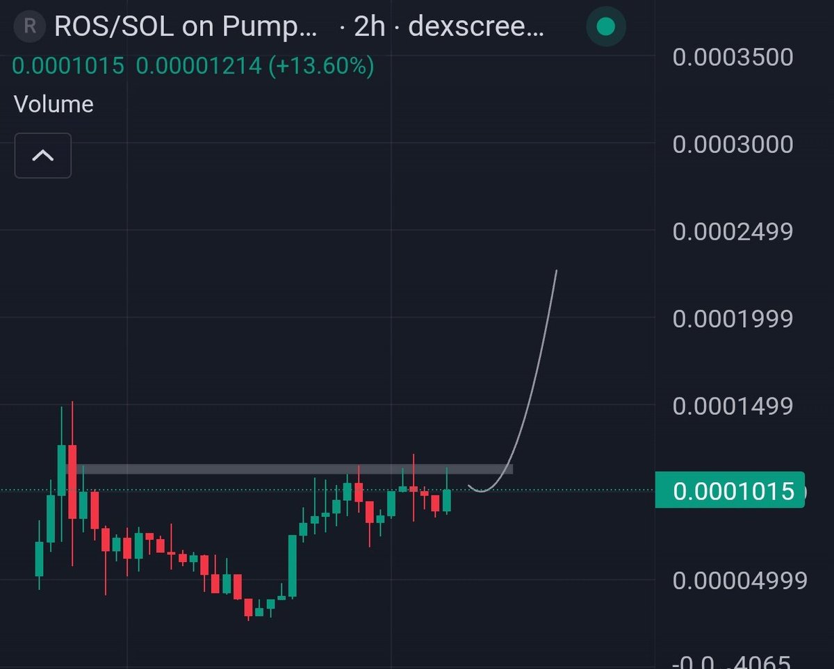 cryptoo_alice's tweet image. $ROS is ready for a new ATH 📈 

RoboOS Dashboard Beta is live now, they will release a stable version very soon. 

If the team keeps delivering, $Ros will easily hit 300k-500k market cap within no time. 

CA : HEA4baiTauugXqWzSVVA43oaZhQf7zoUg1kuoSfqpump