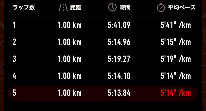 Rz5foTEcwp40105's tweet image. しごおわRAN5kmを走ってからの、YHの皆さんと岡山で飲み会です🍻
#COROS
#jog
#ランニング好きな人と繋がりたい
#ジョギング
#マラソン
#asics
#Nike