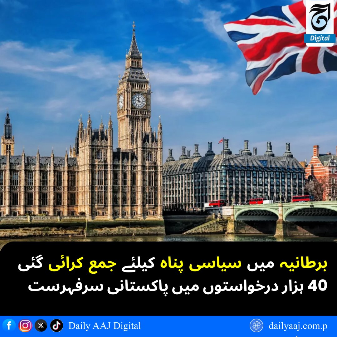 aajdigital's tweet image. برطانیہ میں سیاسی پناہ کیلئے جمع کرائی گئی 40 ہزار درخواستوں میں پاکستانی سرفہرست..
مزید پڑھیں:dailyaaj.com.pk/news/141068

#UKAsylum #AsylumApplicationsb #PakistanNationals #MigrationNews #UKImmigration #DailyAajDigital