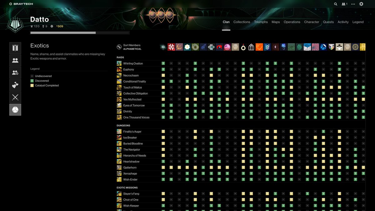 Braytech tweet media