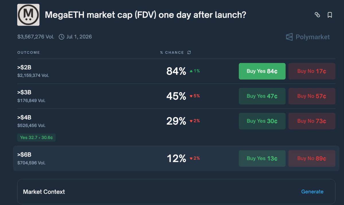 【MegaETH】

MegaETH 年化 60% 理財局預備⚡

✅ MegaETH 預存款 明牌 1250 萬空投

<a href="/megaeth/">MegaETH</a> 今天晚上 10. 將開放預存款活動，僅限之前參與過 Sonar 打新的用戶參與，可以在 9. 進行驗證。

參與網址➡️
predeposit.megaeth.com

本次存款個人限額未公布，總上限為 250M，官方明牌表示存款瓜分 0.5%