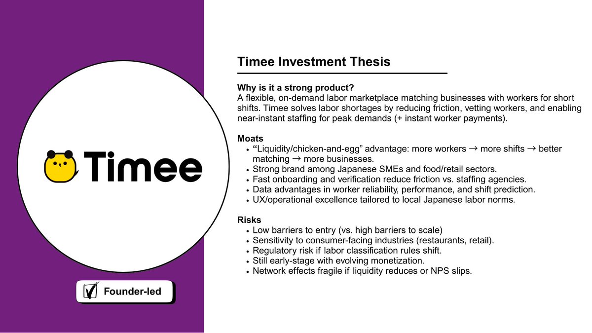 I’m sharing my entire portfolio today (from smallest to largest position).

No fluff. No hand-waving. No narratives.

Just: Why I own what I own.

A concise thesis for every position ⬇️

1) Timee $215A
