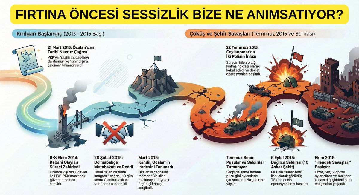 Aktörlerin iki yüzlülüğü, küresel dengeler ve güven duygusunun erozyonu süreci çökertirse ne olur?
👇👇👇
youtu.be/CJwLol4Lwag