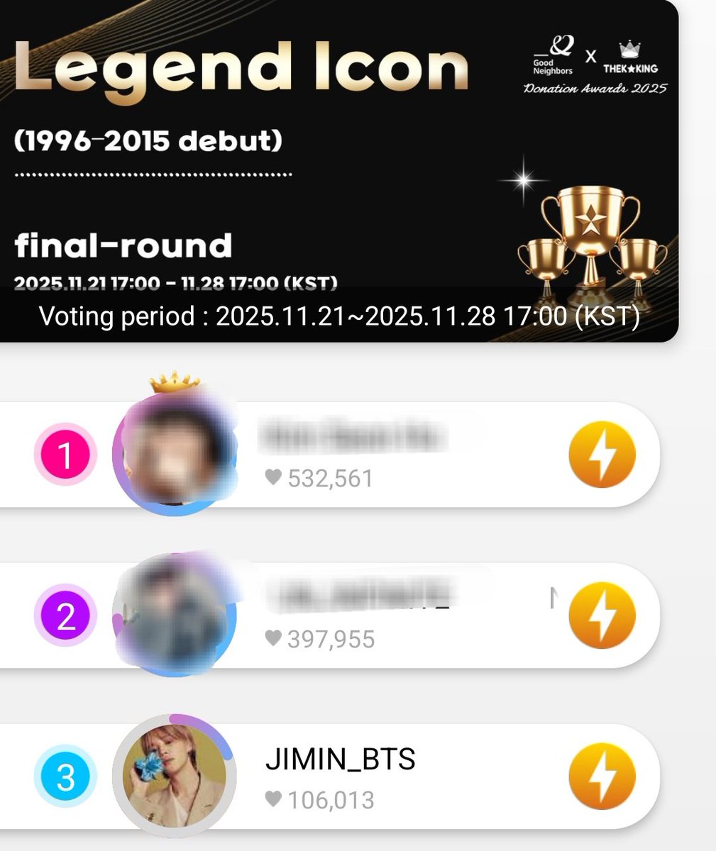 voteforpjm2's tweet image. 🗳 THEKKNG Donations Award 2025- Legend Icon (Final) D_3

There is a Gold THEKKING Time x2 Event! Please hold all your votes for now and wait for the event. If you plan to purchase paid voting rights, do so during the event period so you can get back double the votes you cast.…