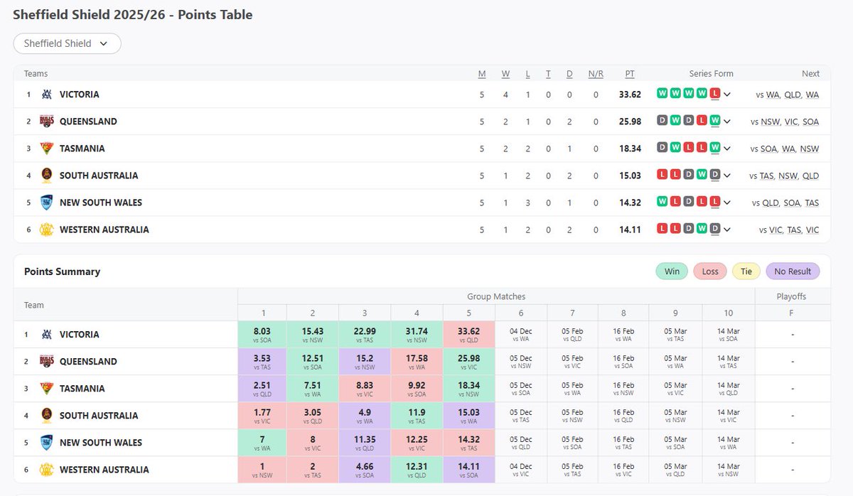 Matt Whitby tweet media