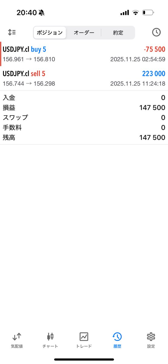 eye_618's tweet photo. FXで日で負け越さない。

#FX #ドル円 https://t.co/LCwt1deEed