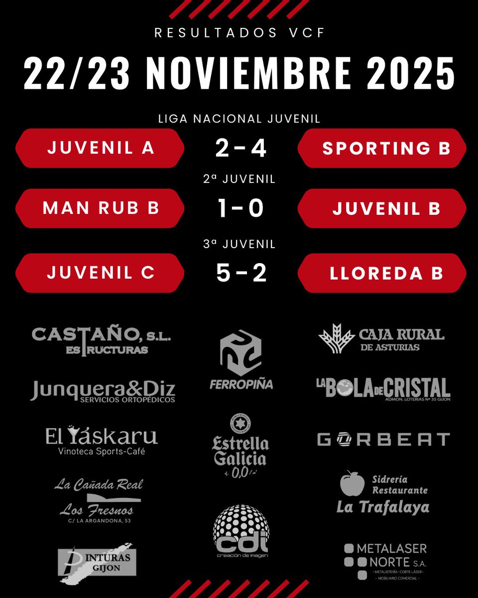 Veriña CF #CanteraTeyera tweet media