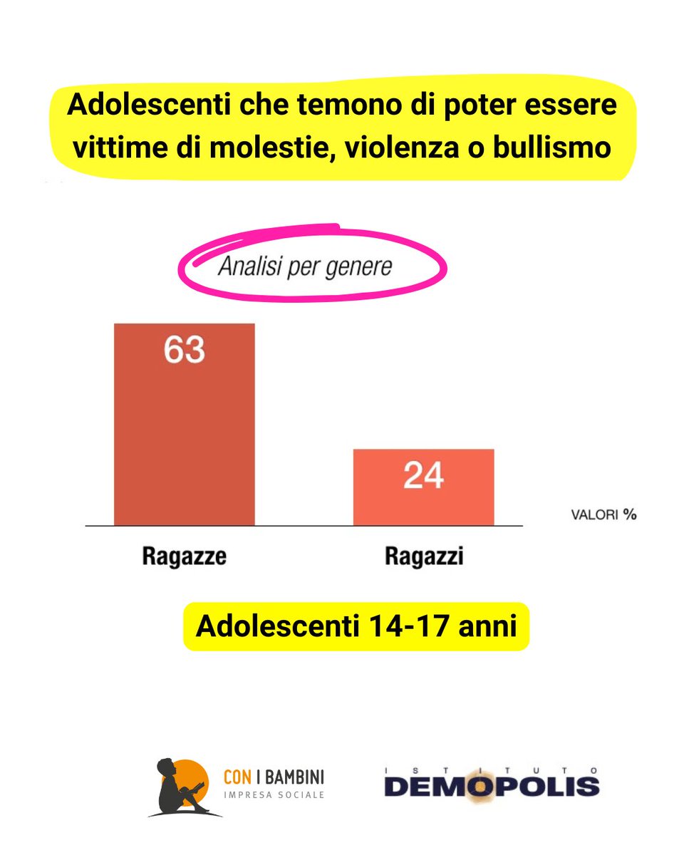 Con i bambini tweet media