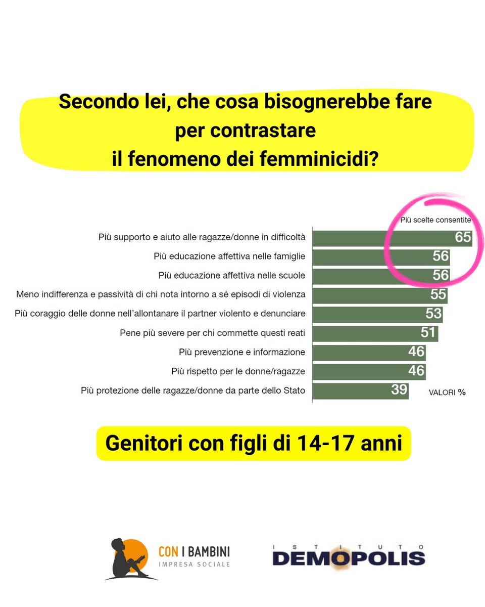 Con i bambini tweet media