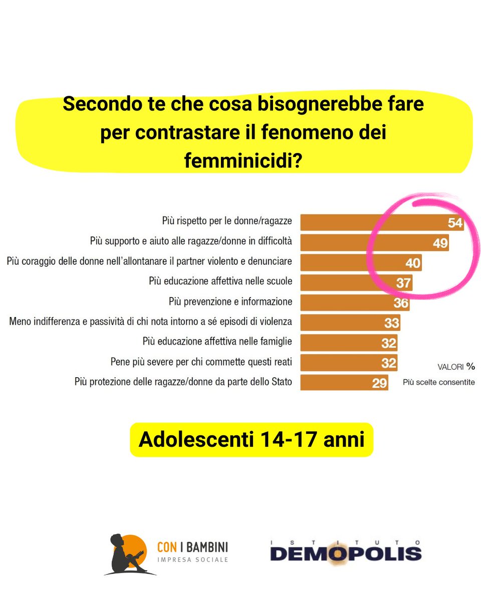 Con i bambini tweet media