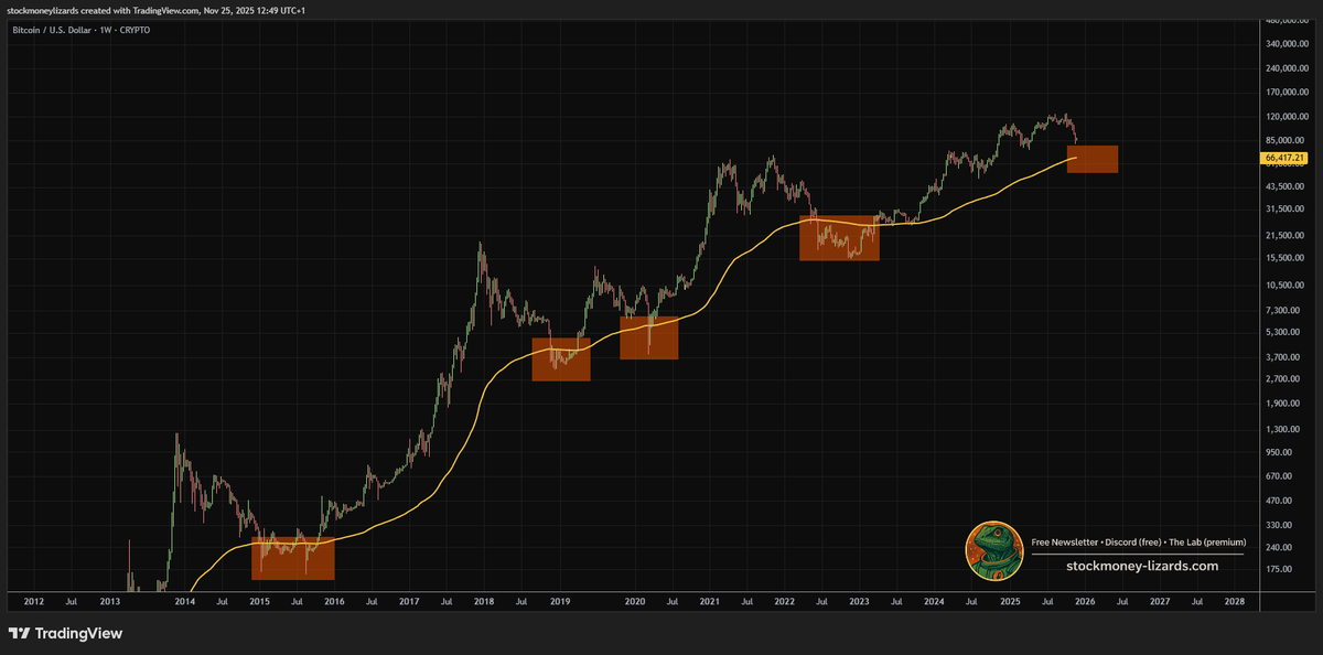 Stockmoney Lizards tweet media