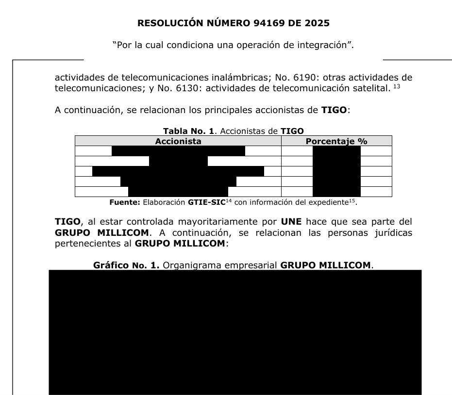 UnitratelP's tweet photo. @Edgar_LaRotta @cielo_rusinque @sicsuper @AnaBejaranoRG Señor abogado, Usted debe saber la diferencia entre una marca y una razón social.  Es muy extraño que en la Resolución 94169 de 2025, se "tapen" las razones sociales o personas jurídicas que están involucradas en esta fusión. #FueraMillicom https://t.co/i5OPariz8k