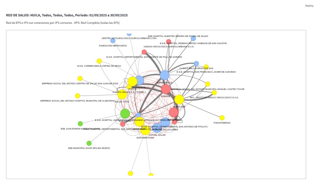 vcalvot's tweet image. Este es un tema interesante y hay que empezar a verlo municipio por municipio, es tanto el desorden existente que en algunos hay más EPS que IPS activas, hay también  IPS utilizadas a un mínimo porcentaje de su capacidad mientras en otras acumulan la mayoría de los giros, y esta…