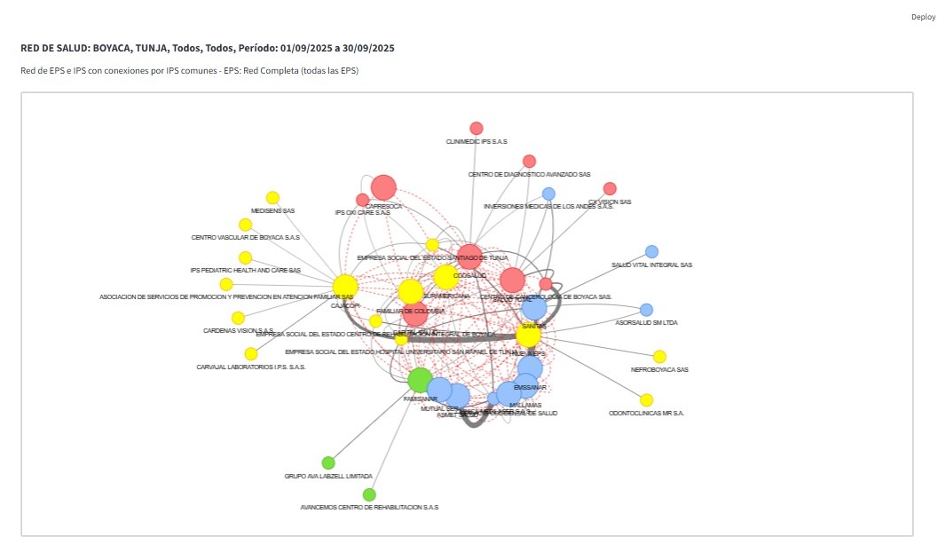 vcalvot's tweet image. Este es un tema interesante y hay que empezar a verlo municipio por municipio, es tanto el desorden existente que en algunos hay más EPS que IPS activas, hay también  IPS utilizadas a un mínimo porcentaje de su capacidad mientras en otras acumulan la mayoría de los giros, y esta…