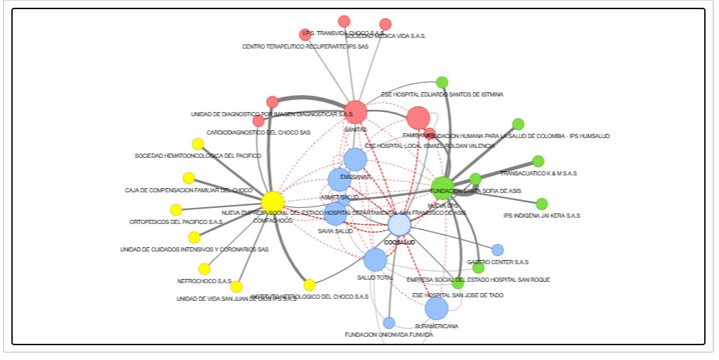 vcalvot's tweet image. Este es un tema interesante y hay que empezar a verlo municipio por municipio, es tanto el desorden existente que en algunos hay más EPS que IPS activas, hay también  IPS utilizadas a un mínimo porcentaje de su capacidad mientras en otras acumulan la mayoría de los giros, y esta…