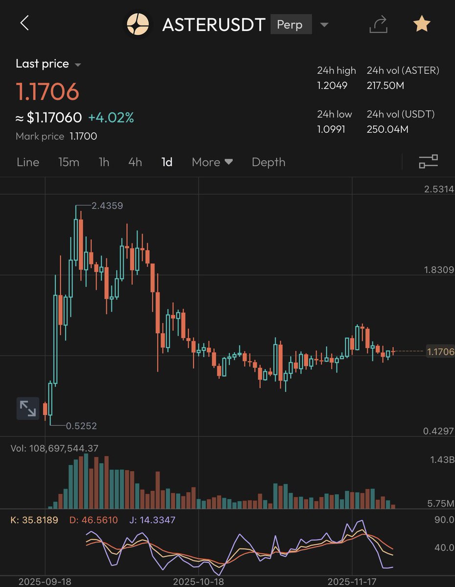 SAM0XBIT's tweet image. Blink once its 1.7$ blink twice its 2$
$Aster