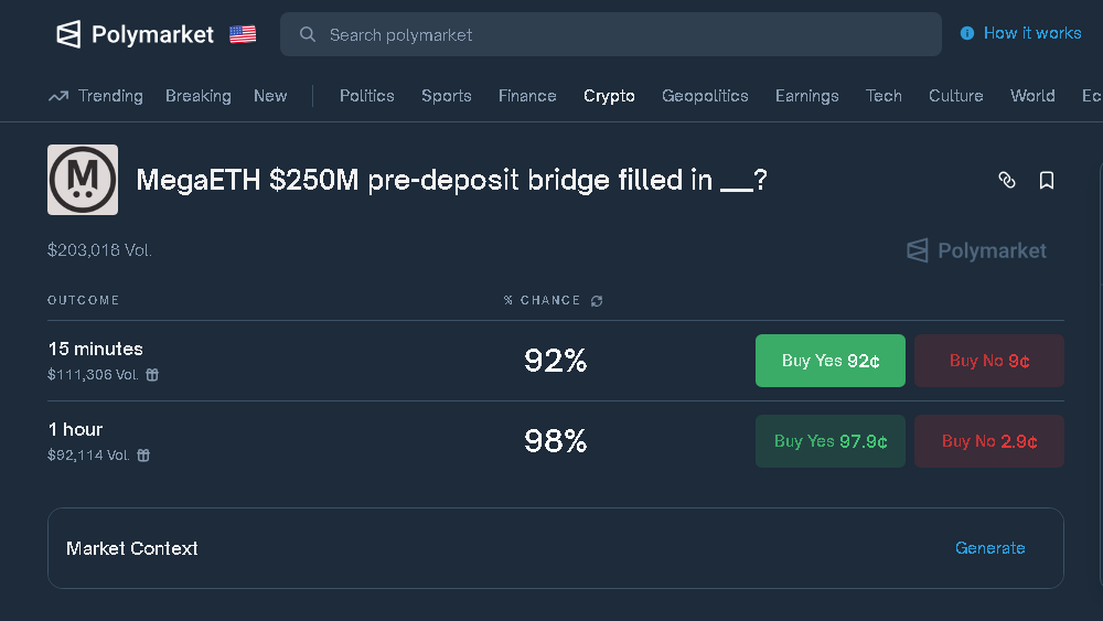 CryptoAI_Vision's tweet photo. I entered the Polymarket market MegaETH $250M pre-deposit bridge filled in 15 minutes? — NO.
I expect the site to get overloaded in the first minutes, so a large share of users won’t be able to deposit in time.
Pre-deposits open at 17:00 MSK — let’s watch.
@megaeth  @Polymarket https://t.co/zcrfhlcfSO