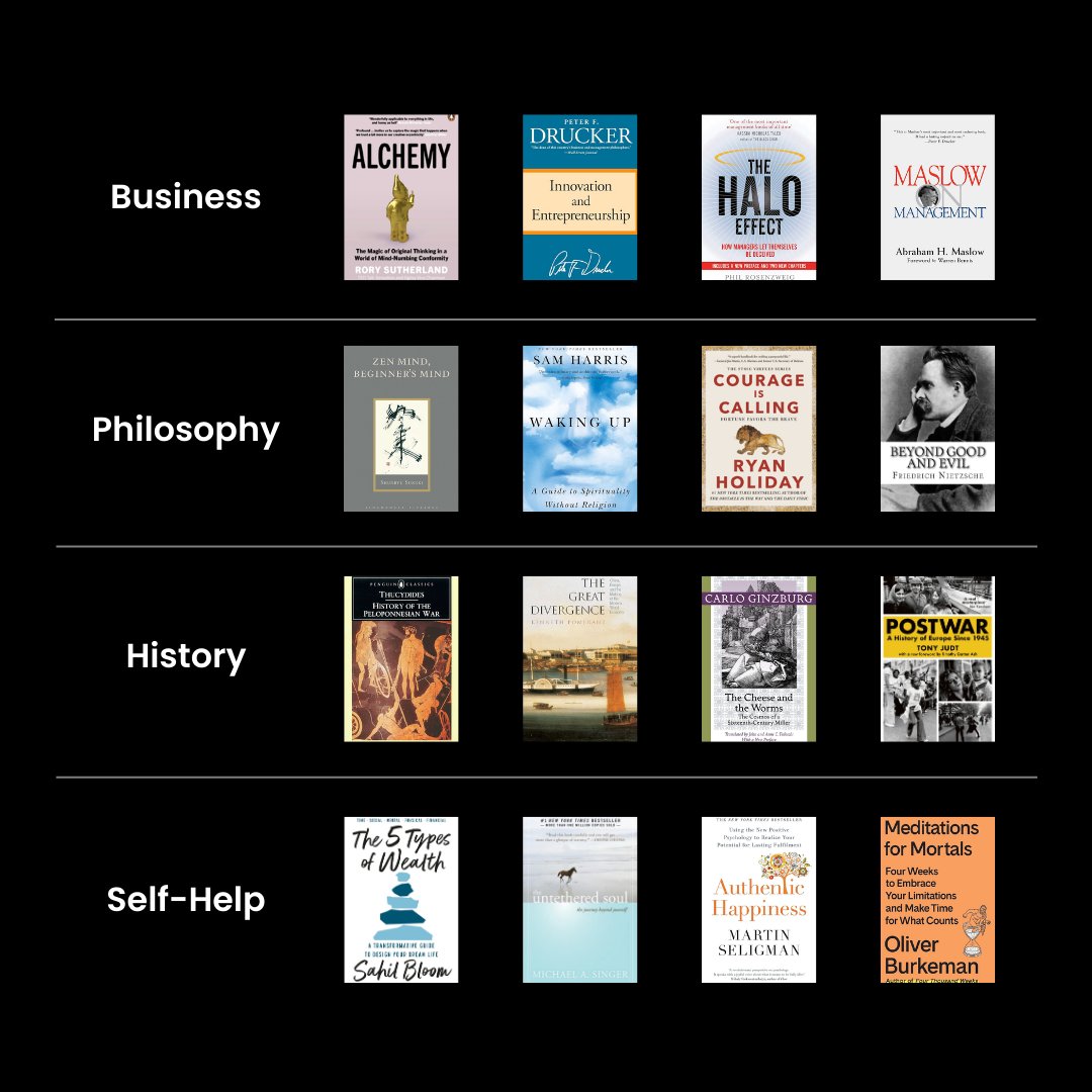 BookNoteApp's tweet image. “The greatest gift is a passion for reading. It is cheap, it consoles, it distracts, it excites.” — Doris Lessing