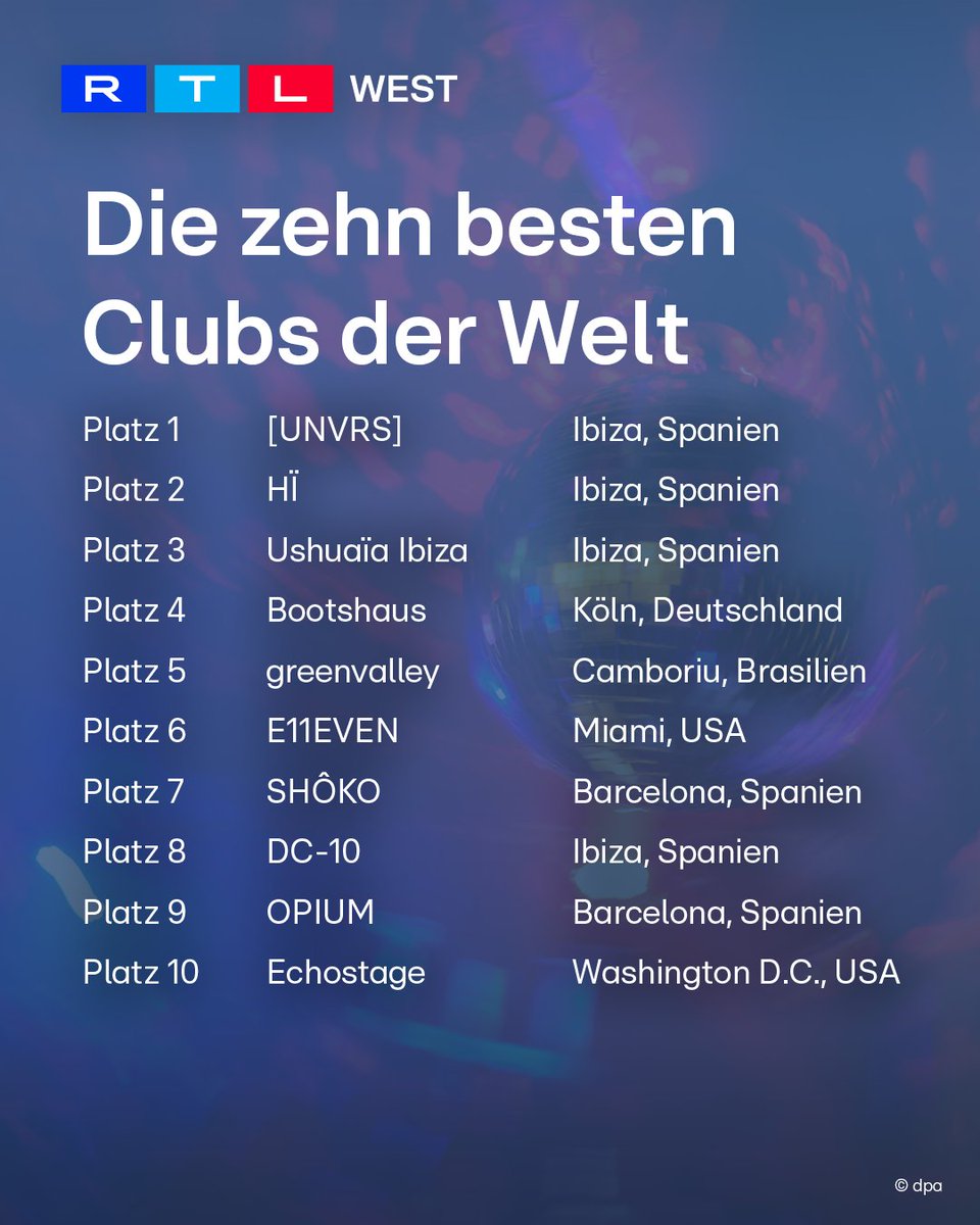 RTLWEST's tweet image. Das #Bootshaus in #Köln gehört erneut zu den besten #Clubs der Welt. Bei den Golden Moon Awards landete es auf Platz vier. Damit zählt der #Club auch 2025 zur internationalen Spitze. Die Rangliste entsteht aus einem Voting von Fachjury und Publikum. In diesem Jahr traten 545