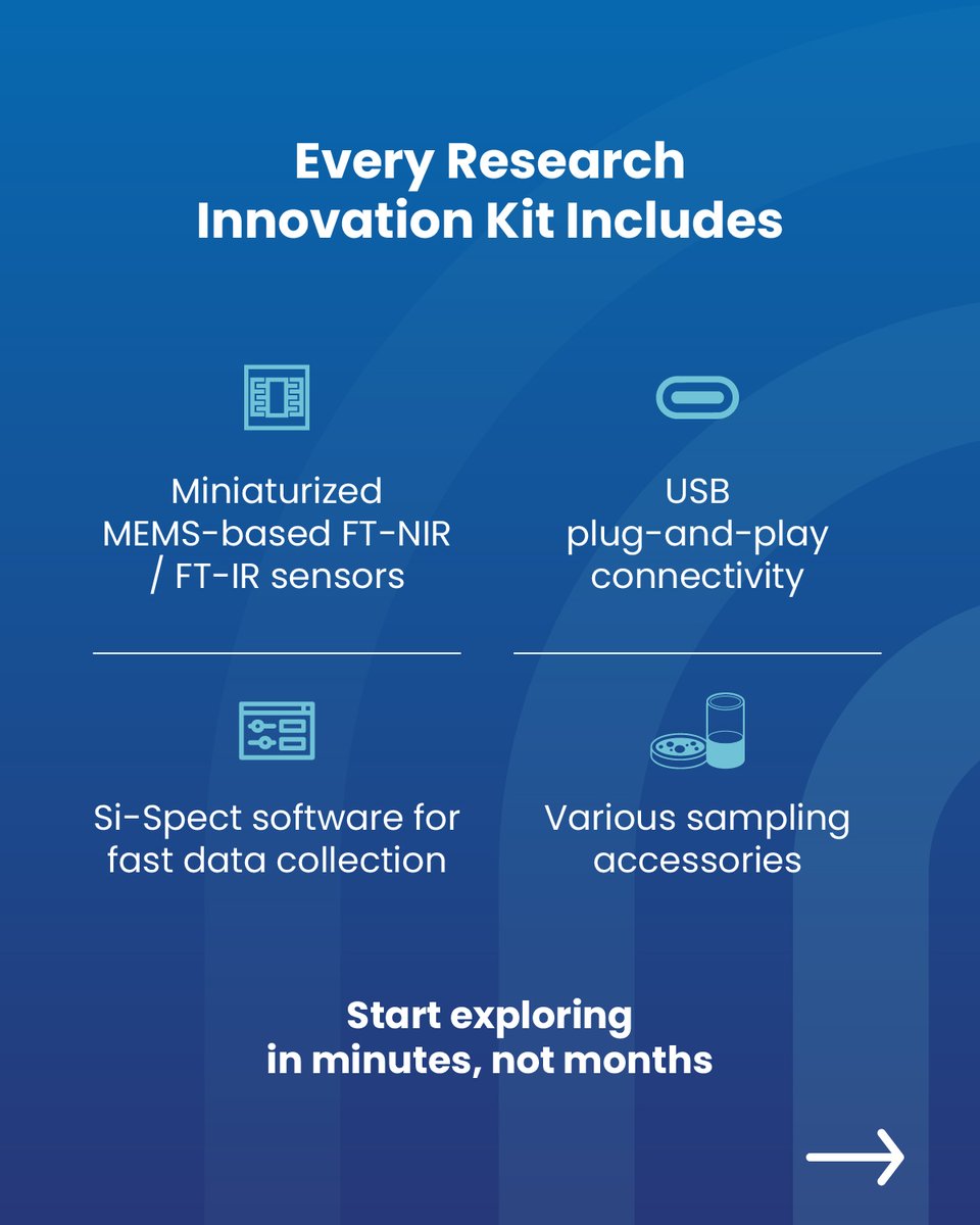 Si-Ware Systems tweet media